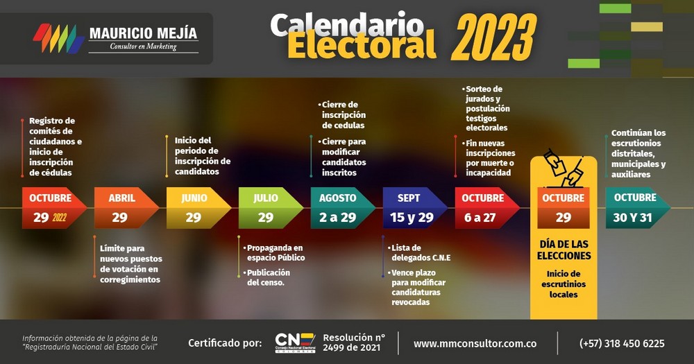 Calendario Elecciones Territoriales 2023
