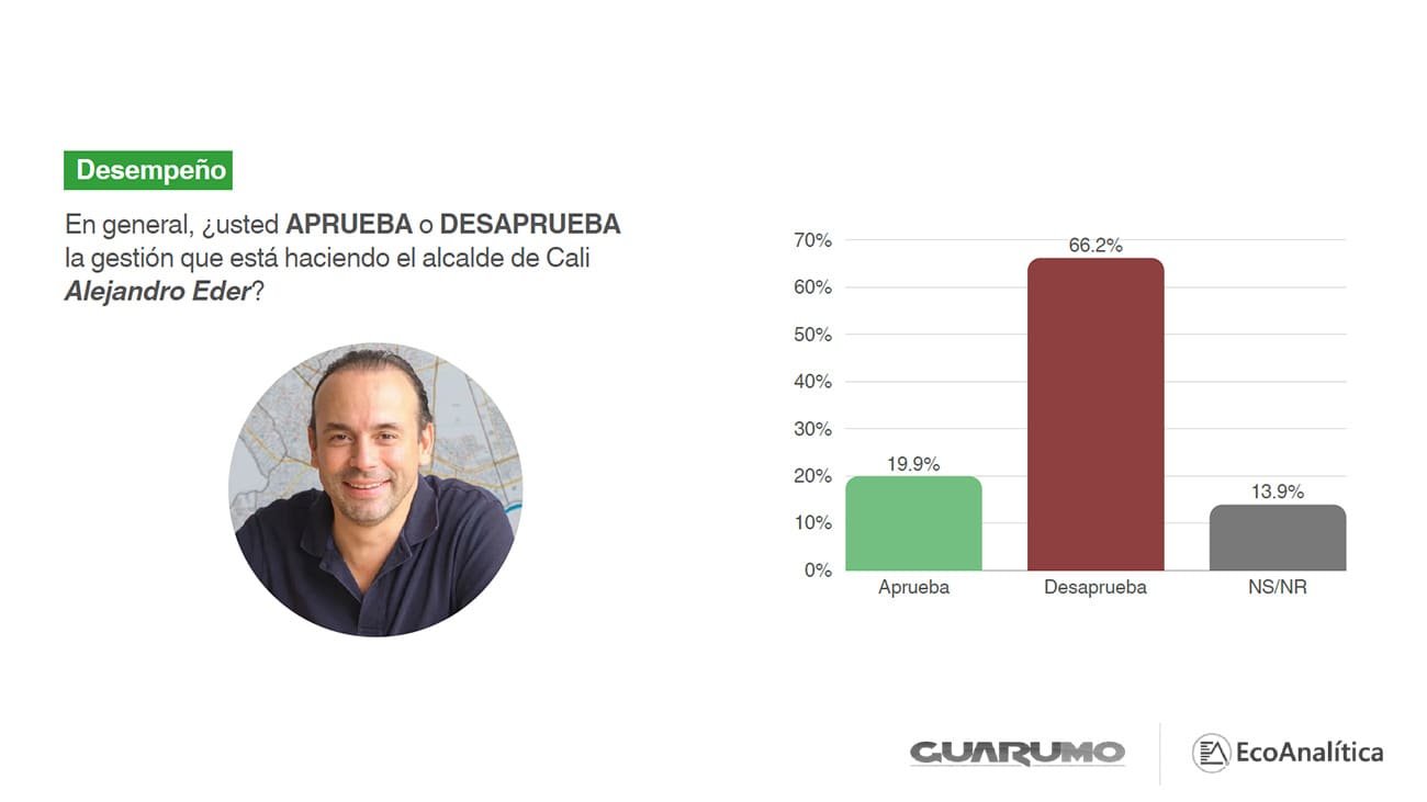 Eder-Ilegitimo-Datos-04