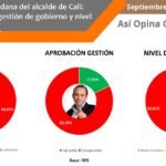 Presentacion-Encuesta-Cali-Sept-2025_Page_06