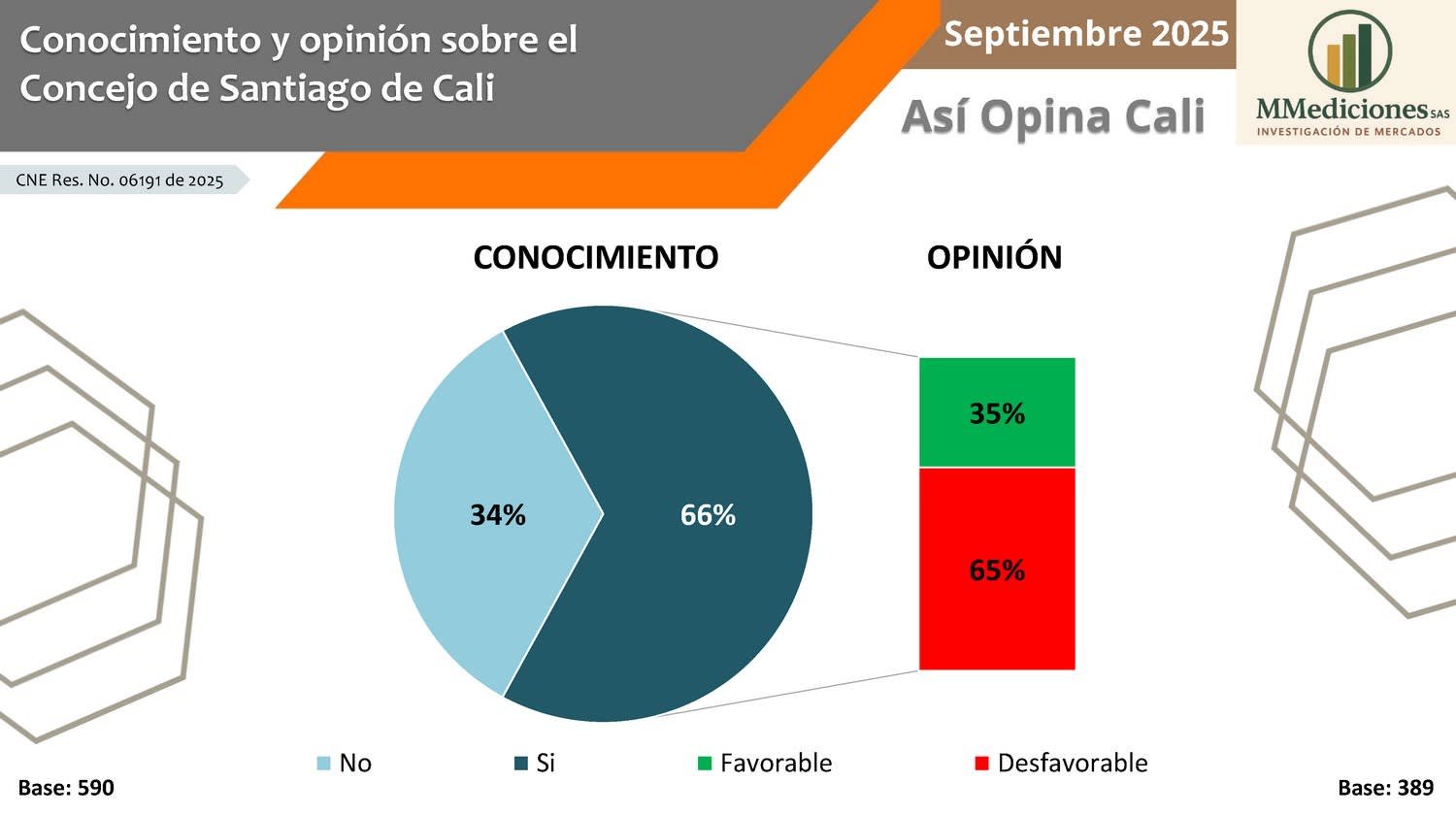 Presentacion-Encuesta-Cali-Sept-2025_Page_08