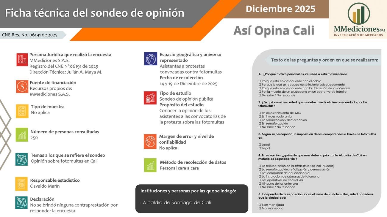 Presentación Sondeo Fotomultas 02