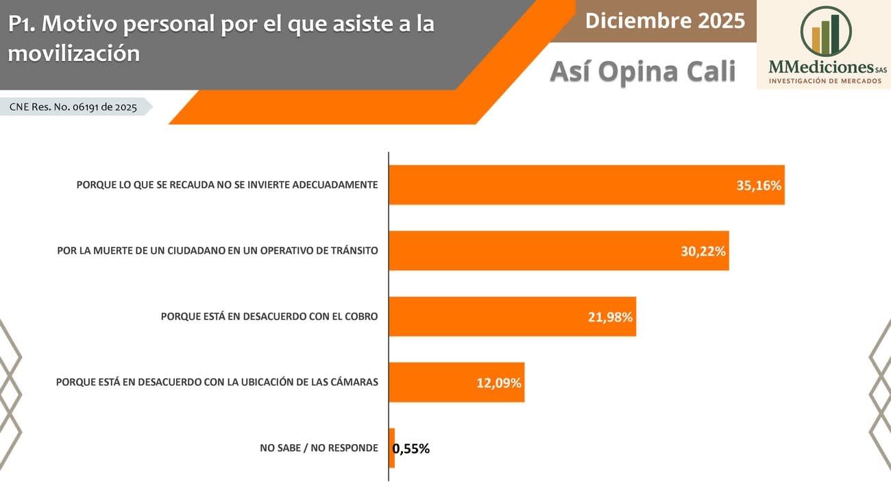 Presentación Sondeo Fotomultas 03