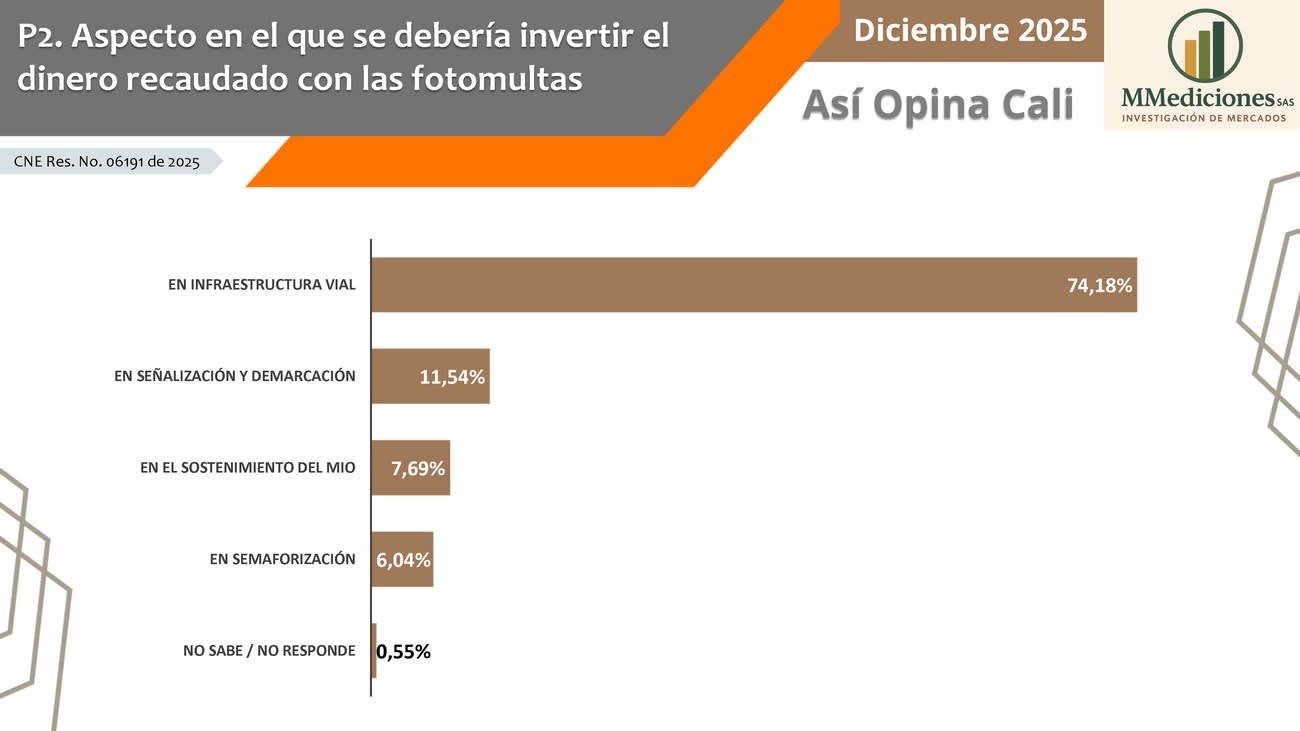 Presentación Sondeo Fotomultas 04