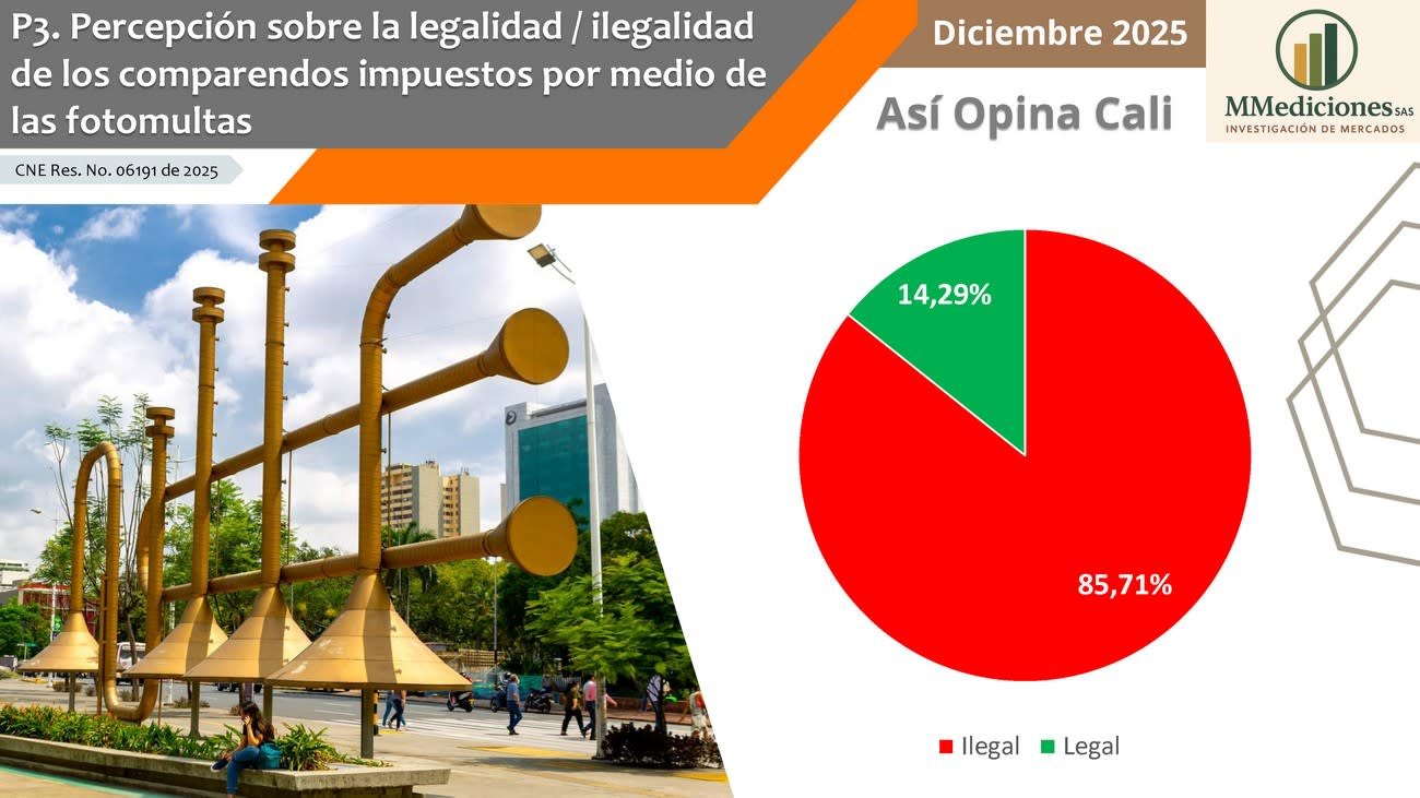 Presentación Sondeo Fotomultas 05