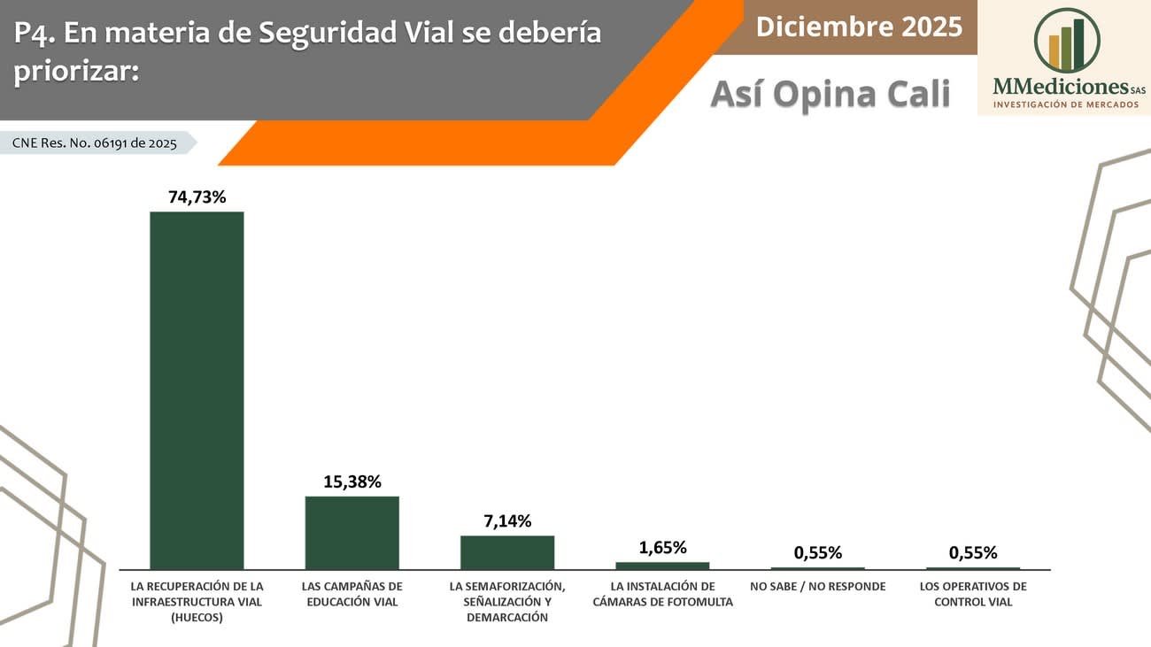 Presentación Sondeo Fotomultas 06